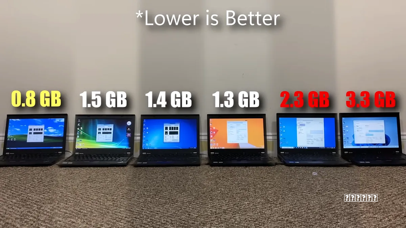Win8下怎么安装Win7教程